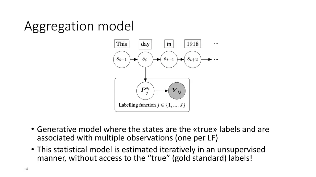 aggregation model