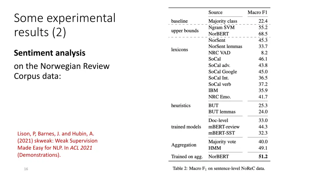 some experimental results 2