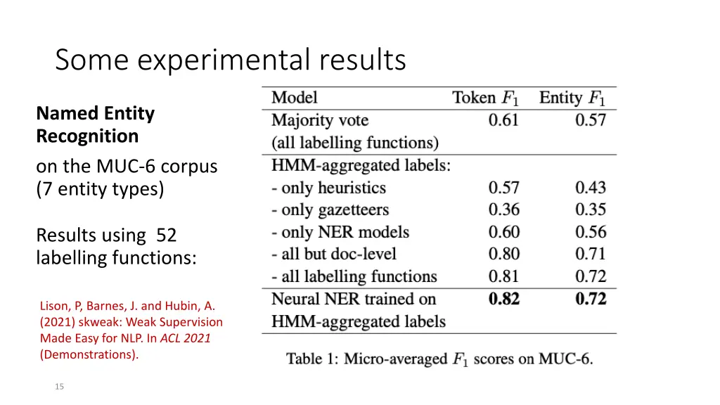 some experimental results