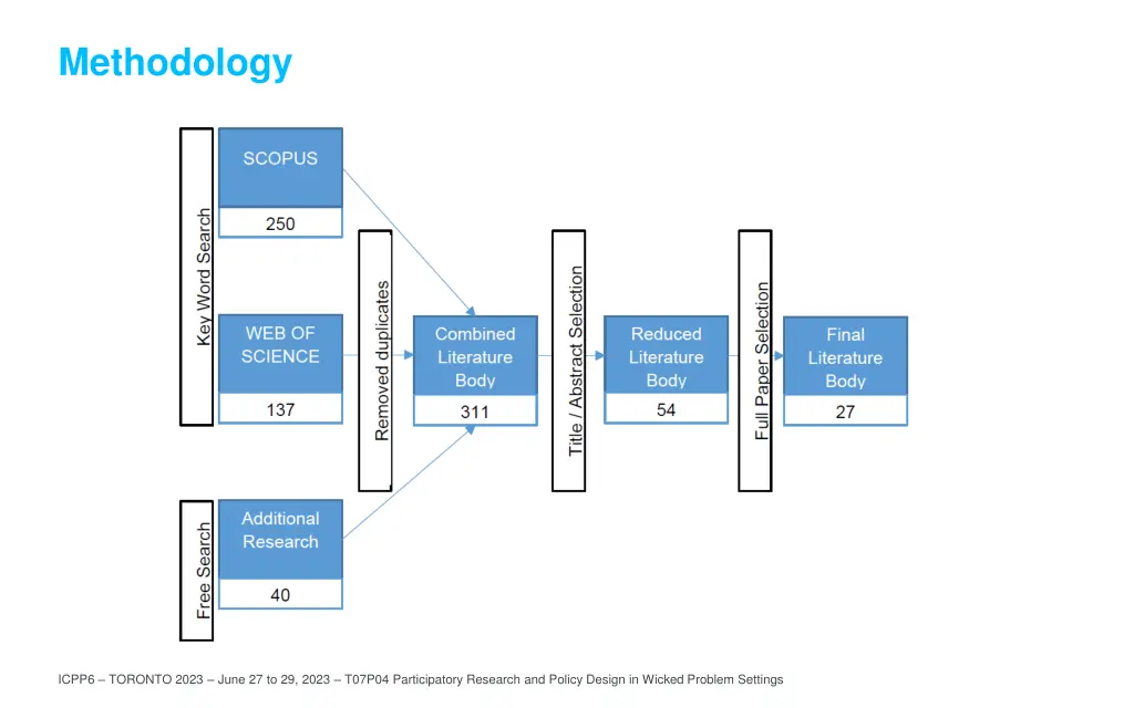 methodology 1