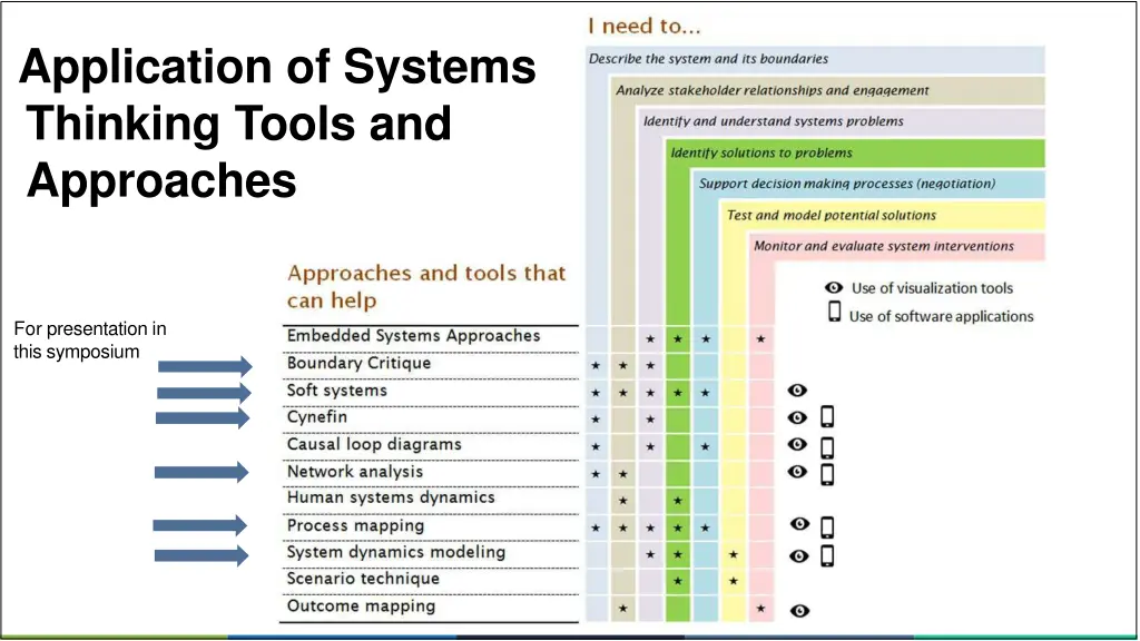 application of systems thinking tools