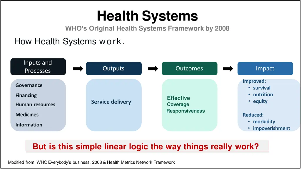 health systems who s original health systems