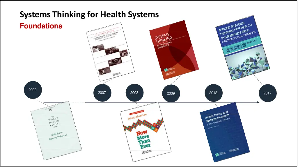 systems thinking for health systems foundations