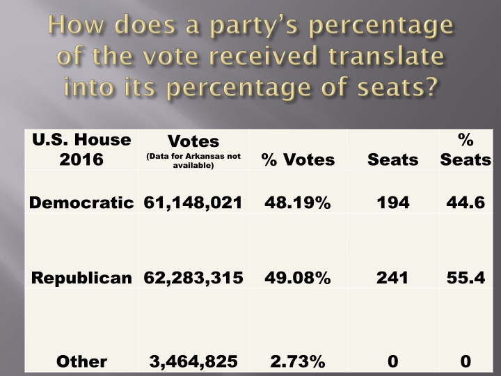 u s house 2016