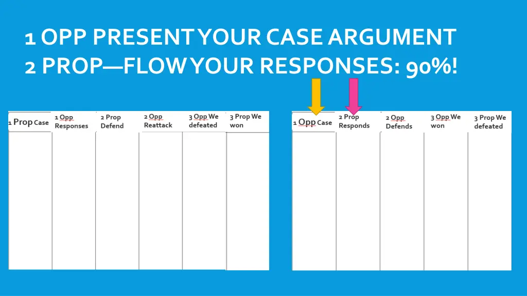 1 opp present your case argument 2 prop flow your