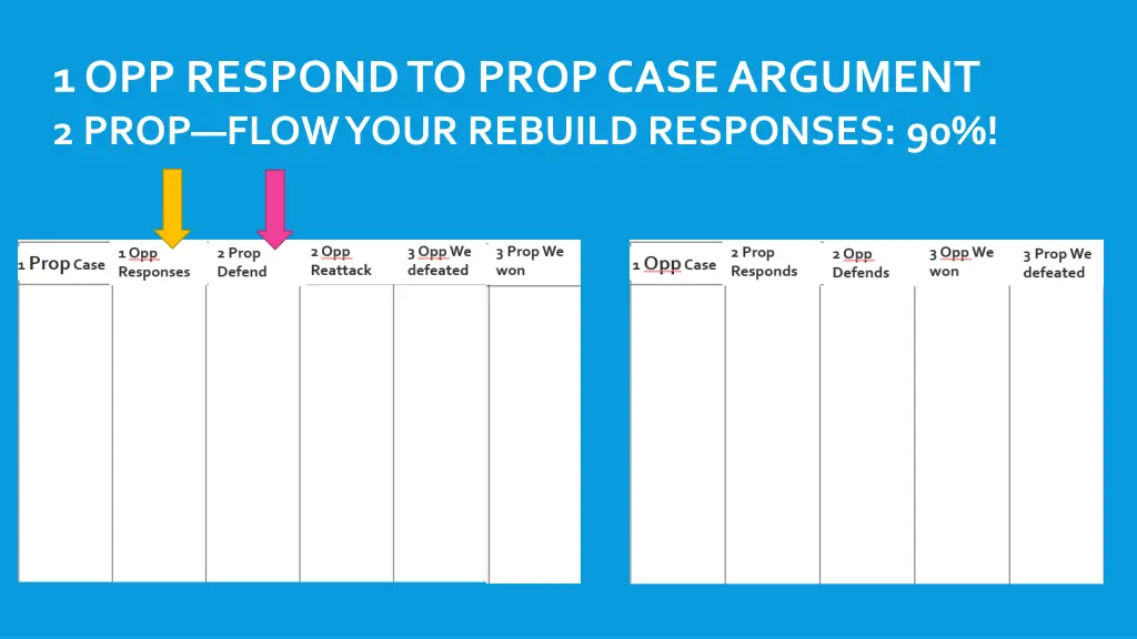 1 opp respond to prop case argument 2 prop flow