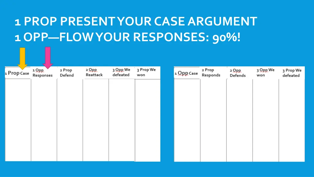 1 prop present your case argument 1 opp flow your