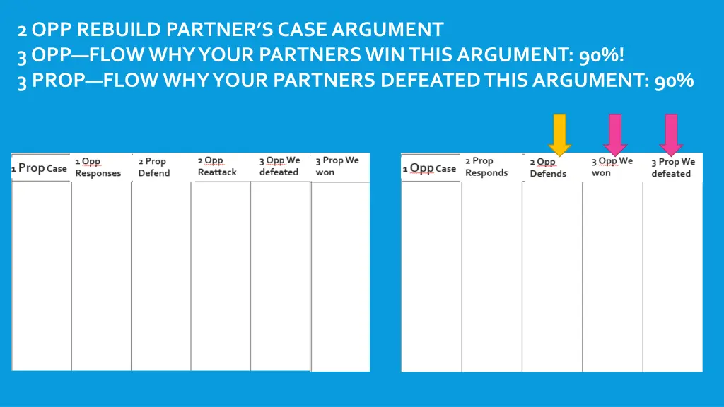 2 opp rebuild partner s case argument 3 opp flow