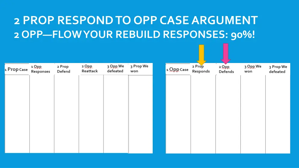 2 prop respond to opp case argument 2 opp flow