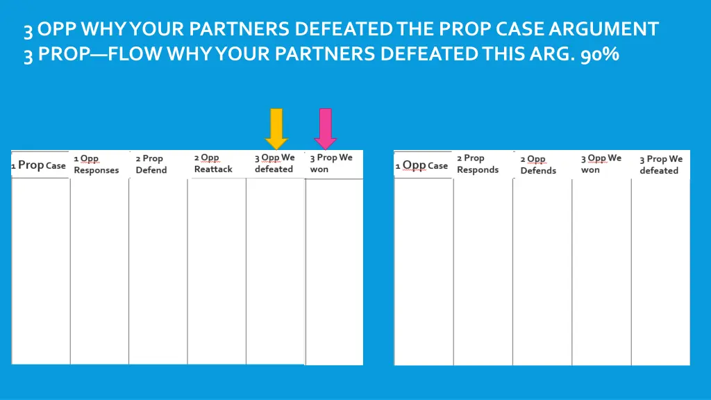 3 opp why your partners defeated the prop case