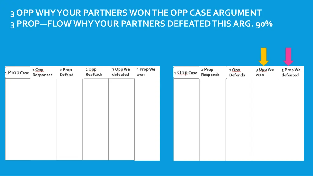 3 opp why your partners won the opp case argument