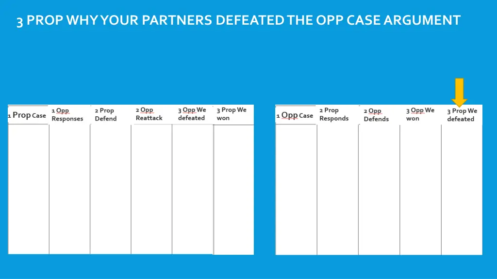 3 prop why your partners defeated the opp case