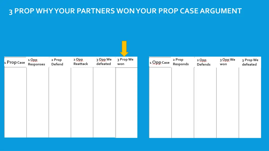 3 prop why your partners won your prop case