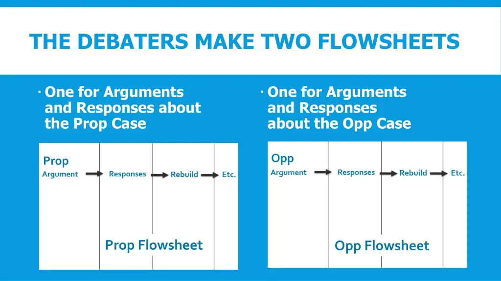 the debaters make two flowsheets