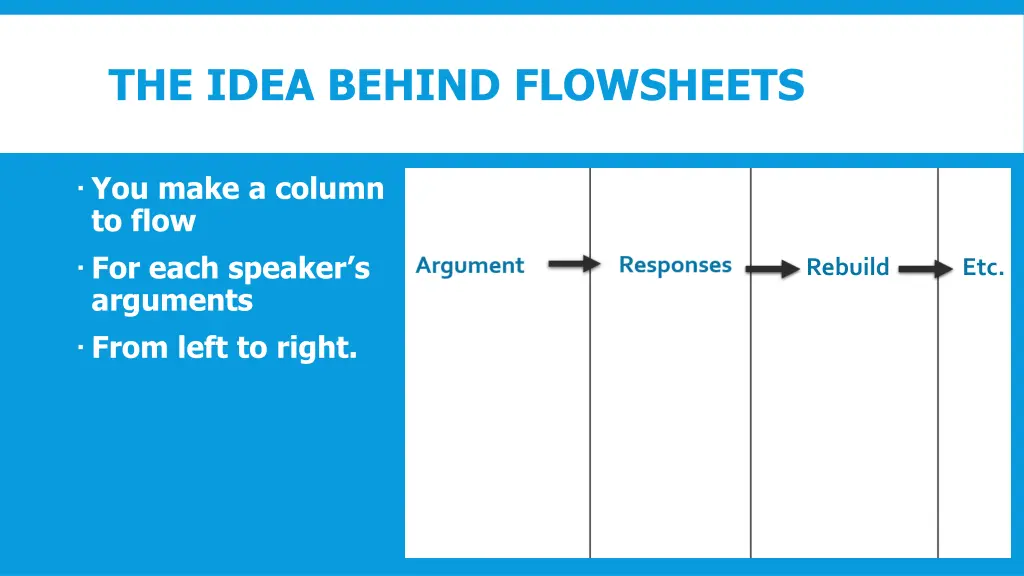 the idea behind flowsheets