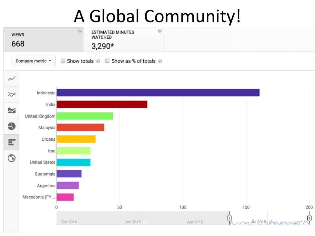 a global community