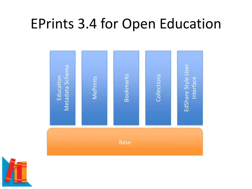 eprints 3 4 for open education