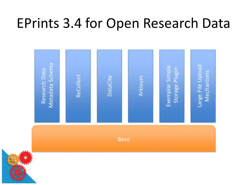 eprints 3 4 for open research data