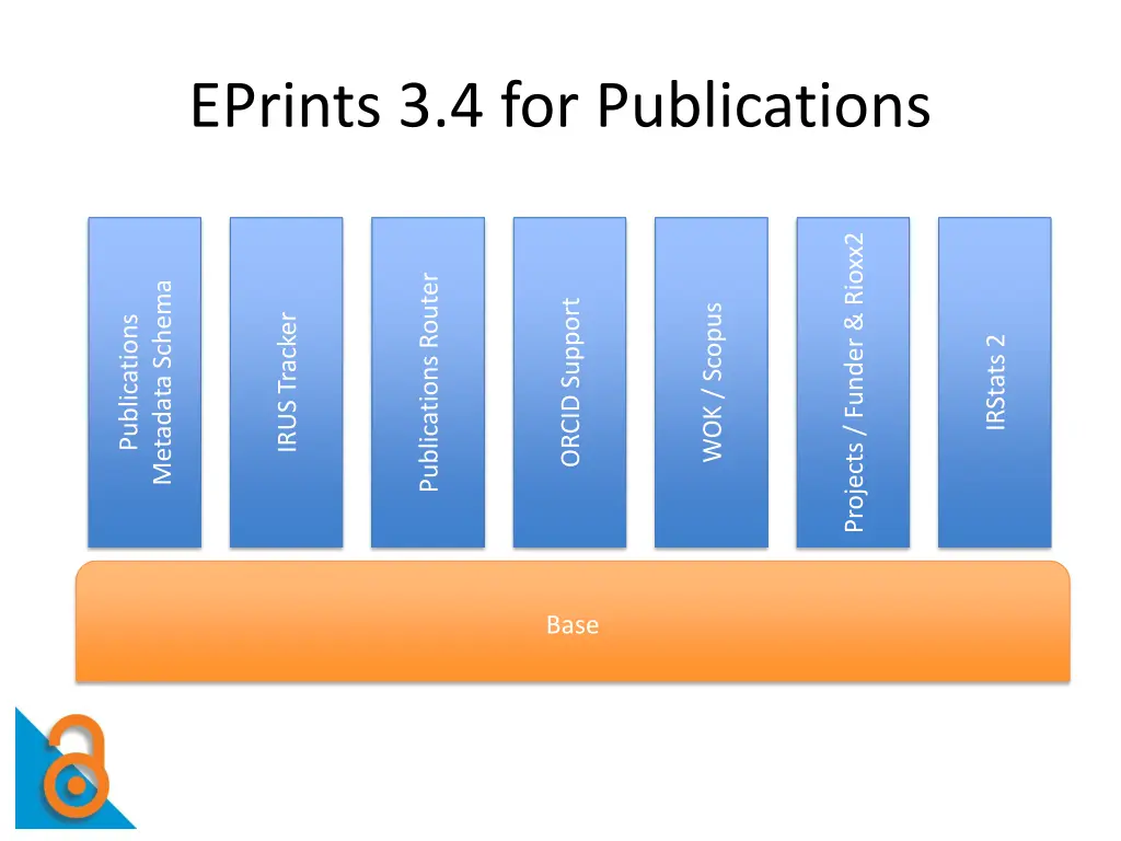 eprints 3 4 for publications