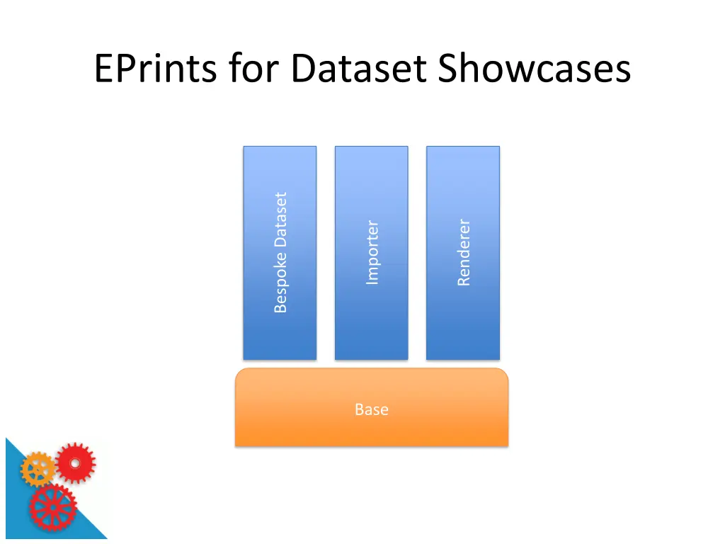 eprints for dataset showcases