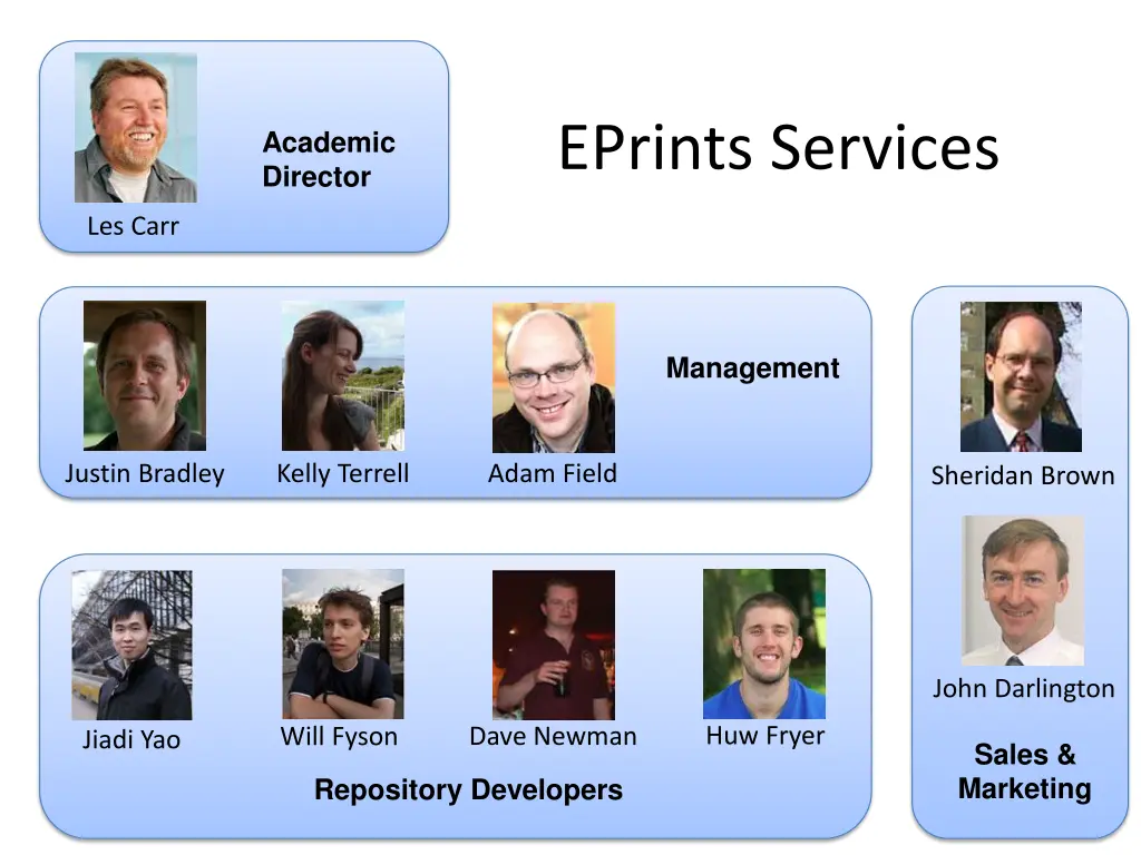 eprints services