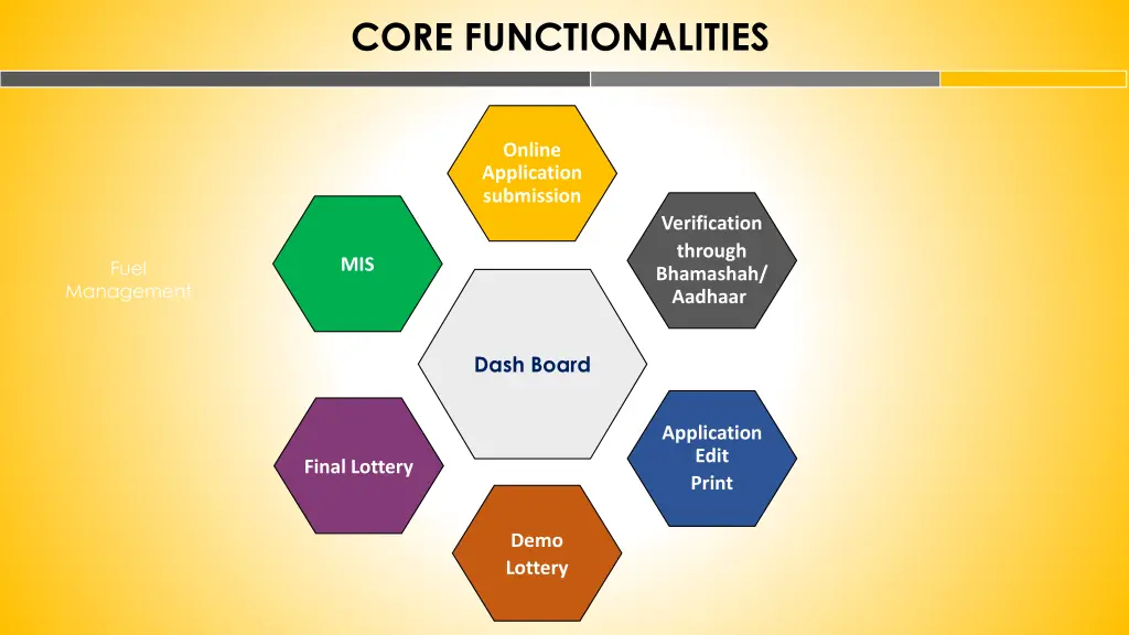 core functionalities