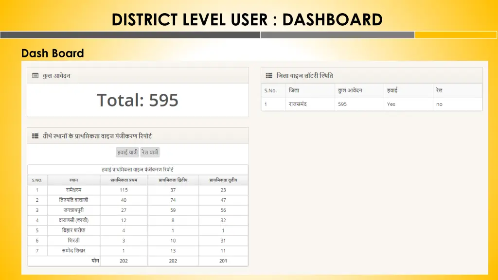 district level user dashboard