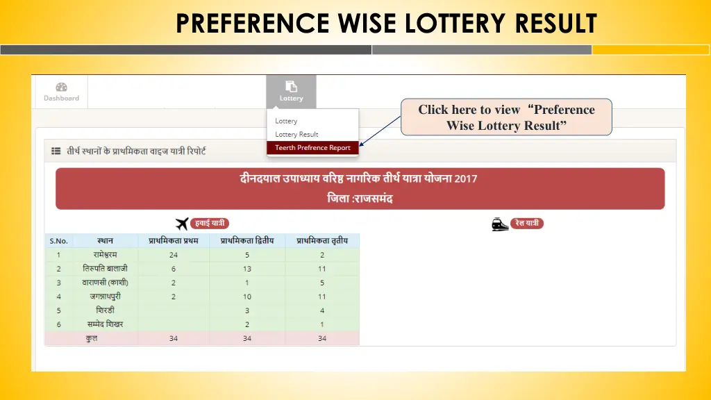 preference wise lottery result