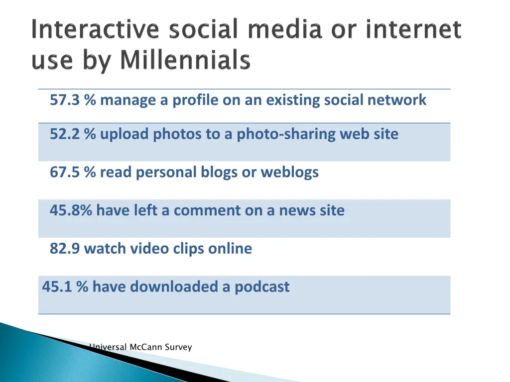 57 3 manage a profile on an existing social