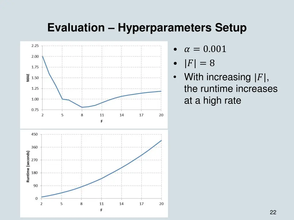 evaluation hyperparameters setup 1