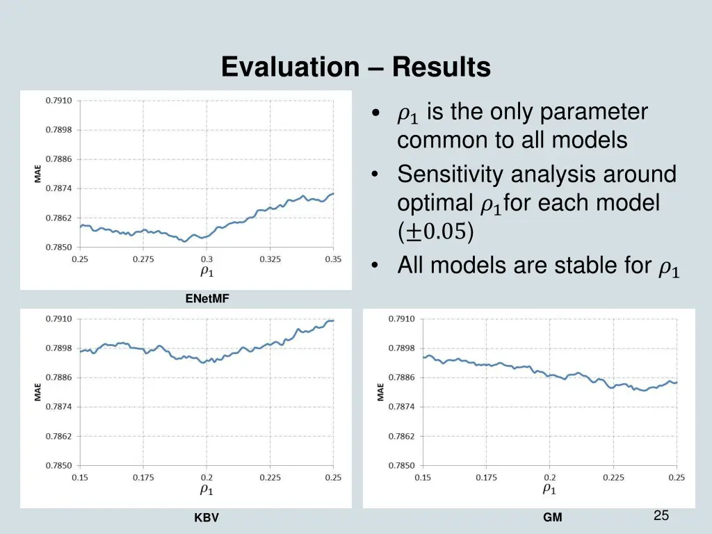 evaluation results 2