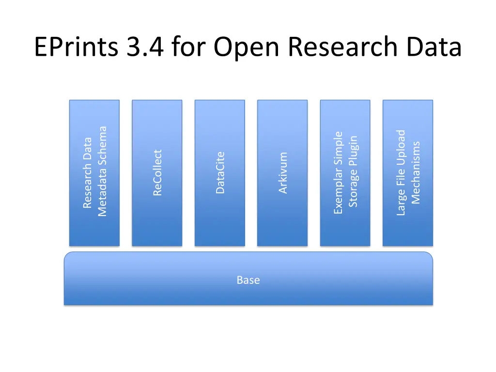 eprints 3 4 for open research data