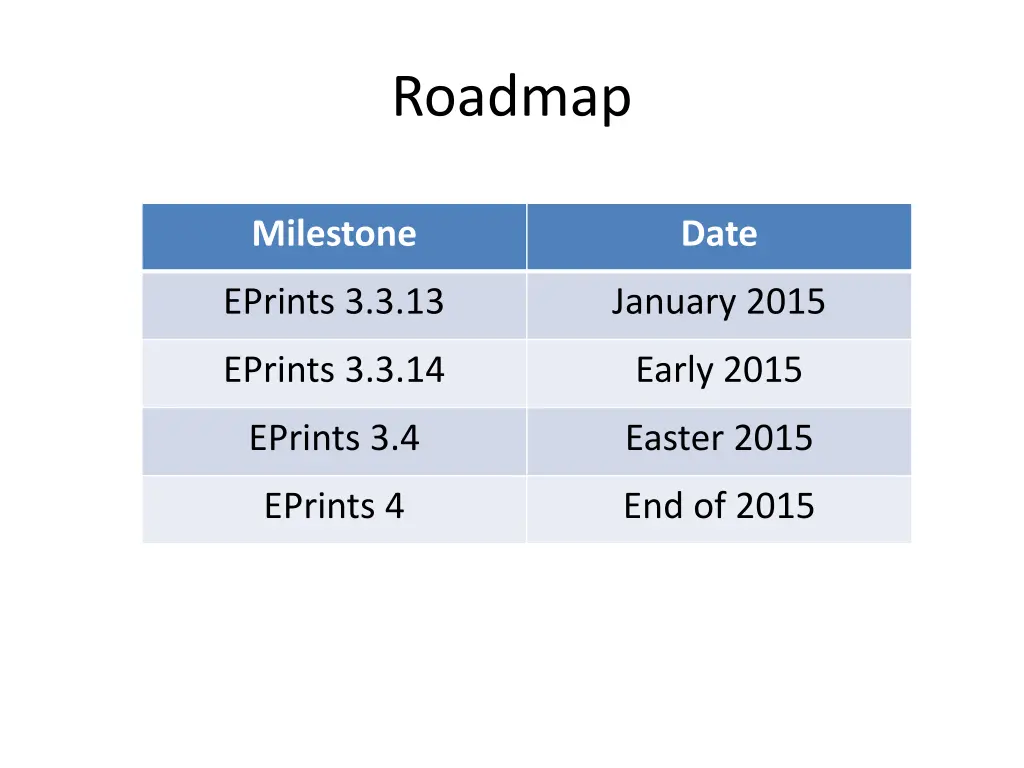 roadmap