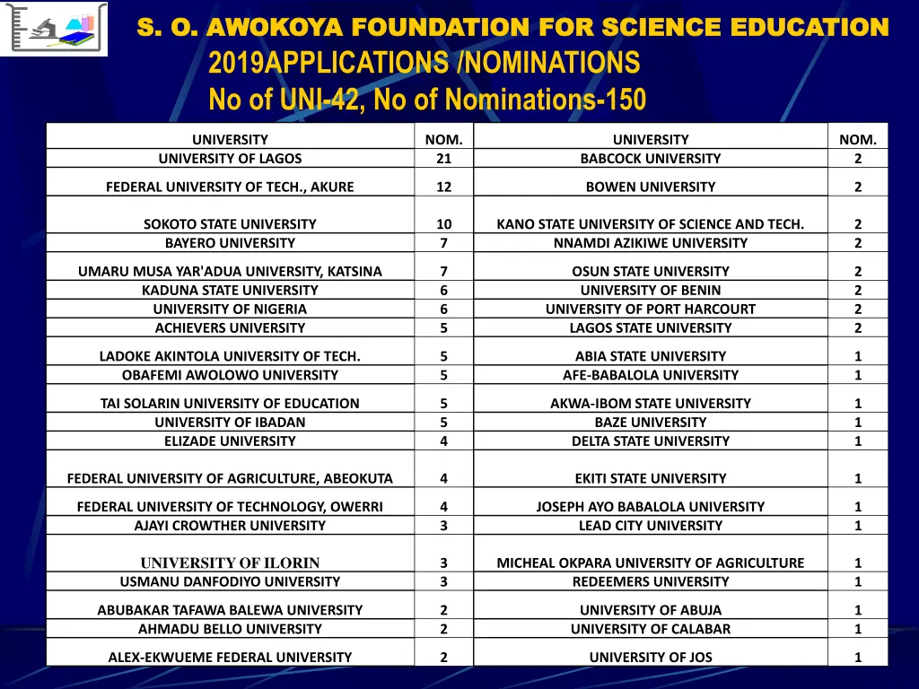 s o awokoya foundation for science education 1