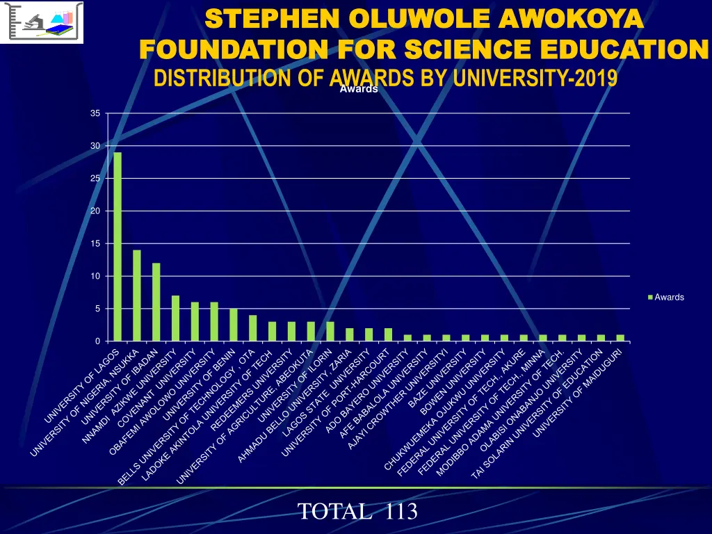 stephen oluwole awokoya stephen oluwole awokoya 7