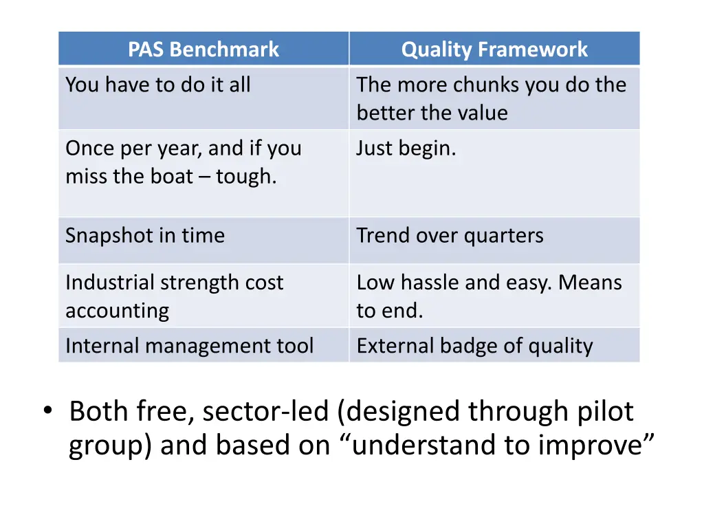 pas benchmark you have to do it all