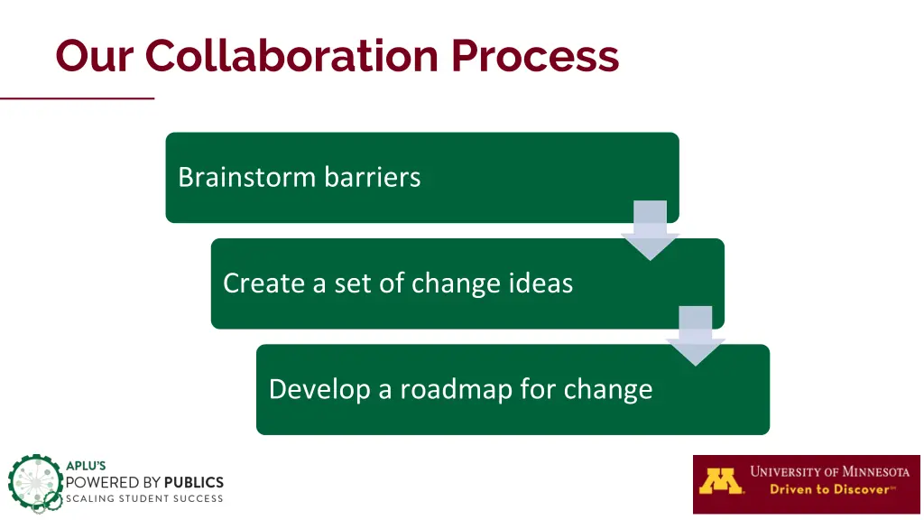 our collaboration process