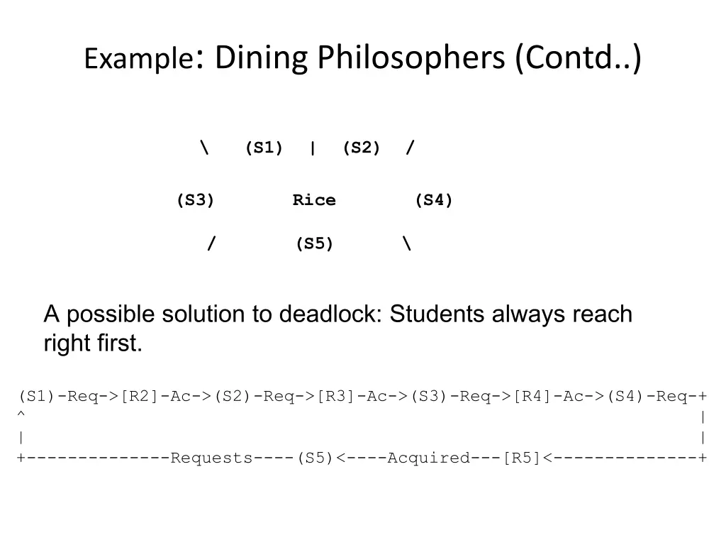 example dining philosophers contd