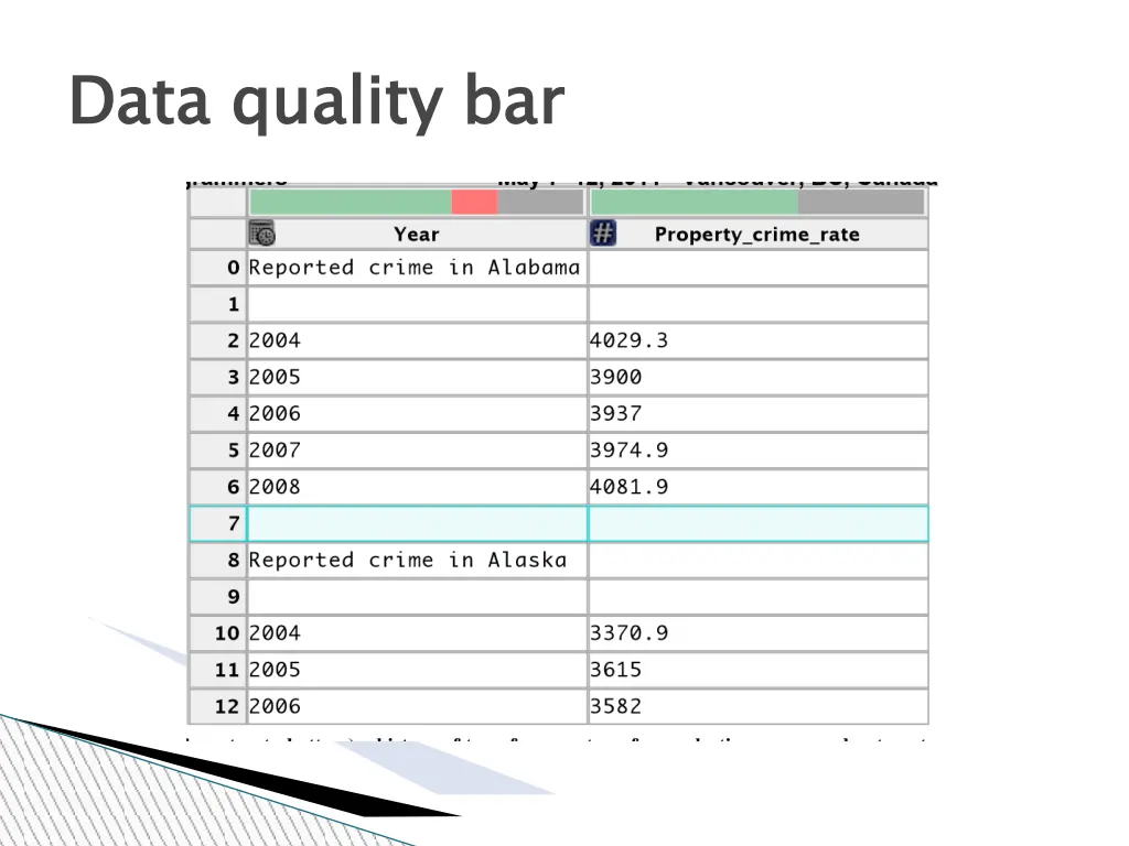 data quality bar