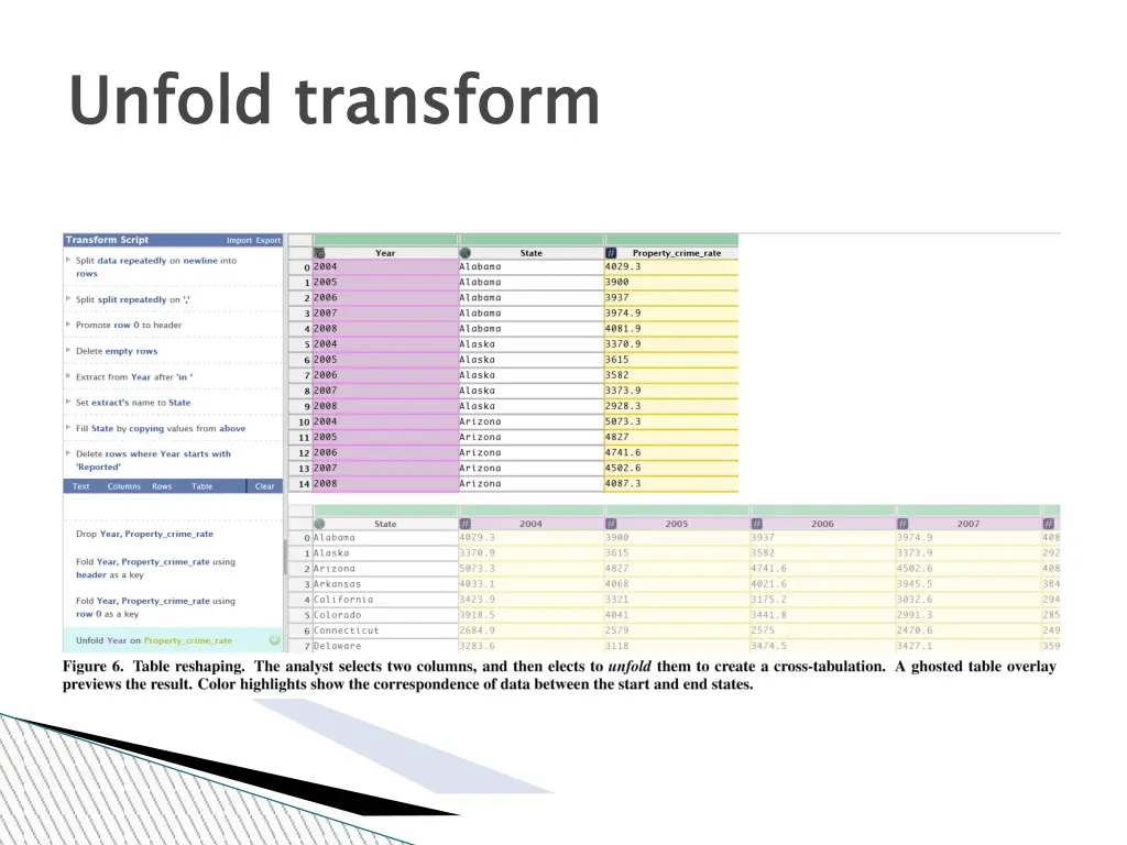 unfold transform