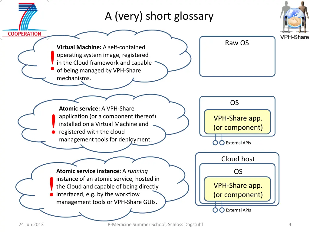 a very short glossary