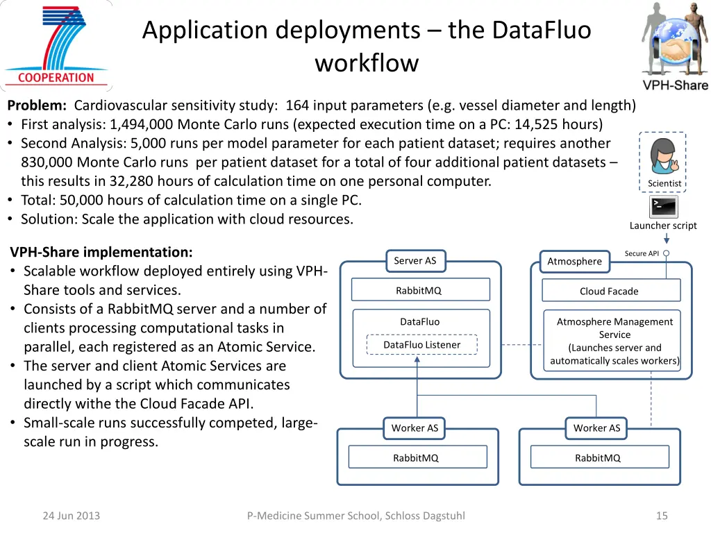 application deployments the datafluo workflow