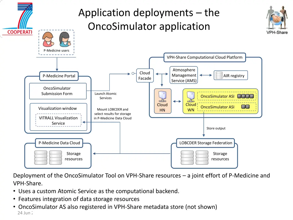 application deployments the oncosimulator