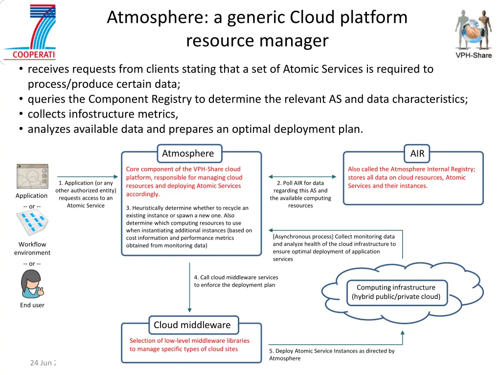 atmosphere a generic cloud platform resource