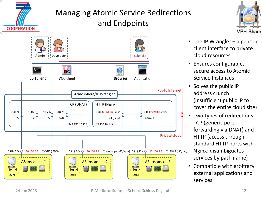 managing atomic service redirections and endpoints