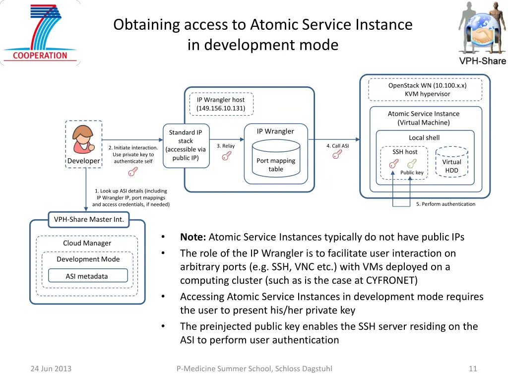 obtaining access to atomic service instance