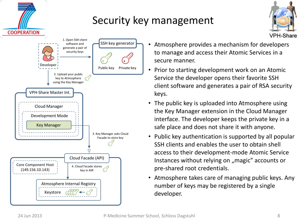 security key management