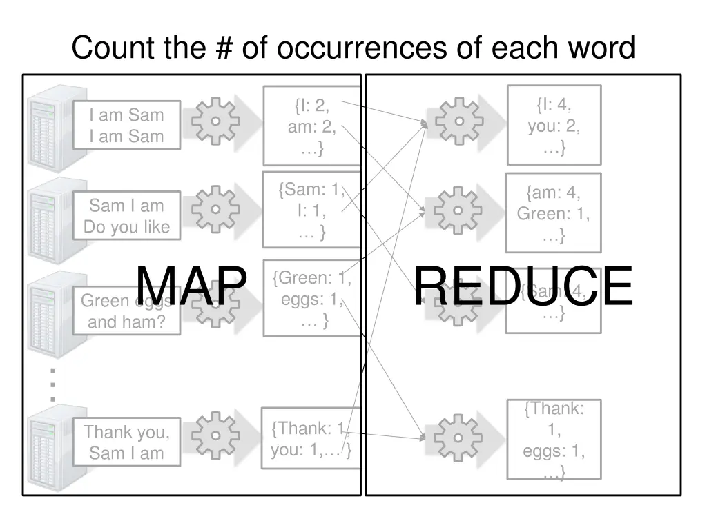 count the of occurrences of each word