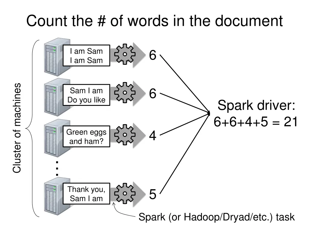 count the of words in the document