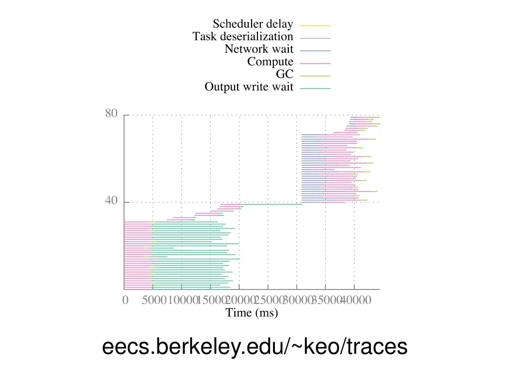 eecs berkeley edu keo traces